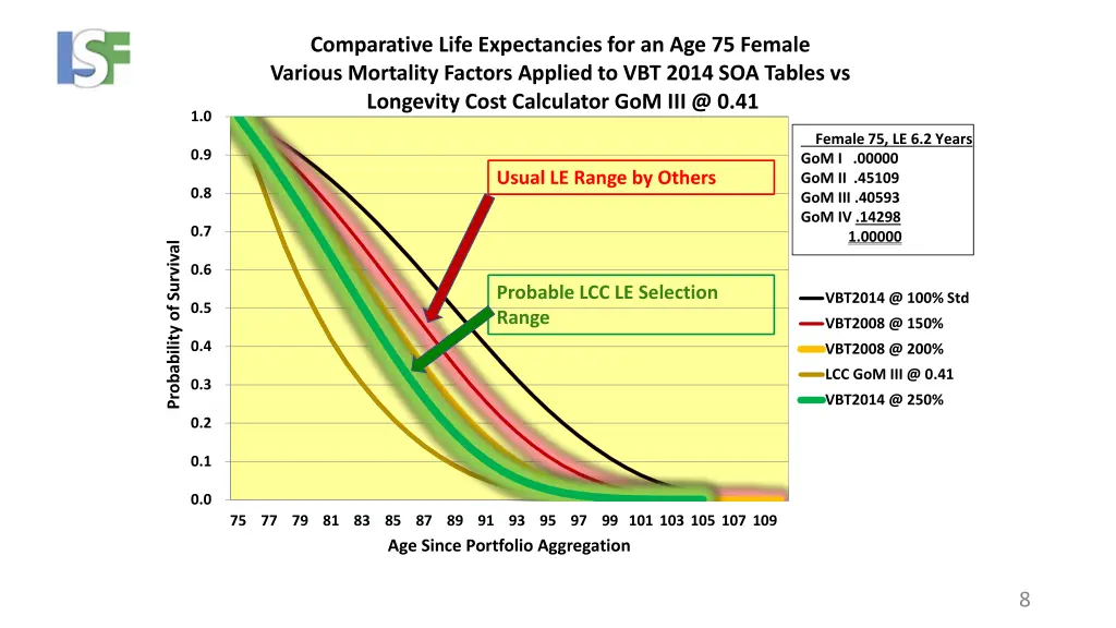 comparative life expectancies