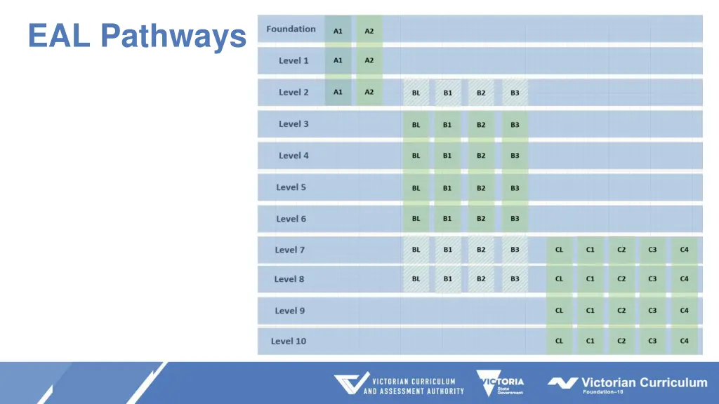 eal pathways 1