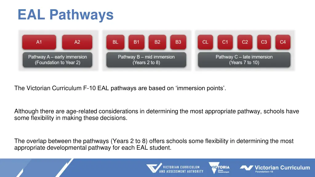 eal pathways