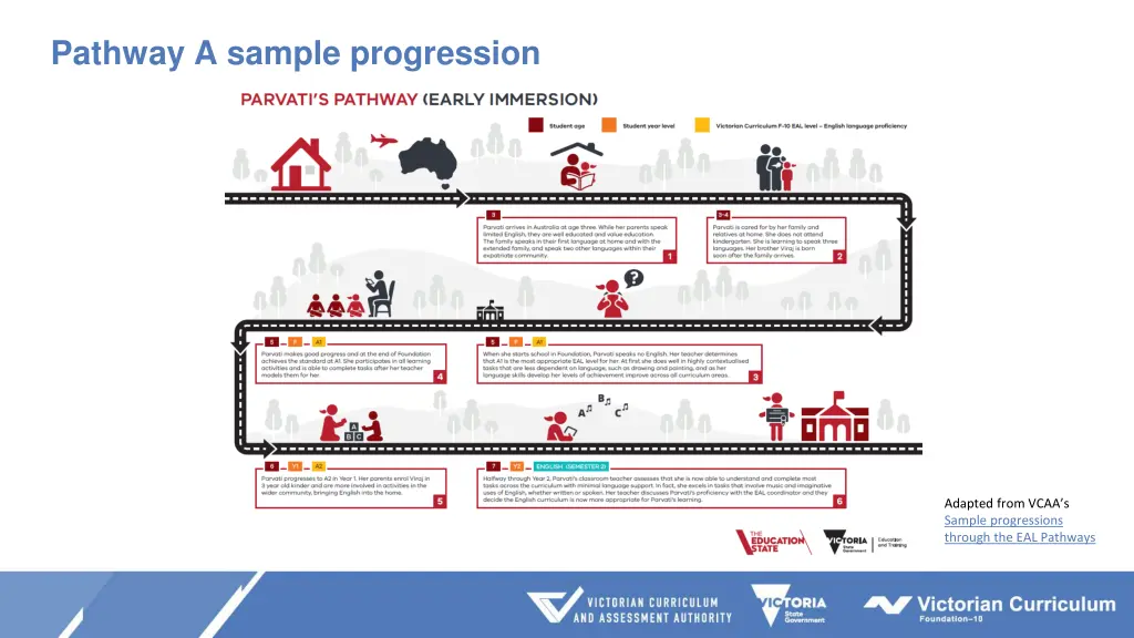 pathway a sample progression 1