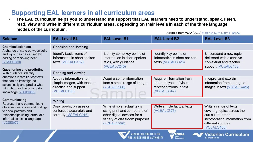 supporting eal learners in all curriculum areas