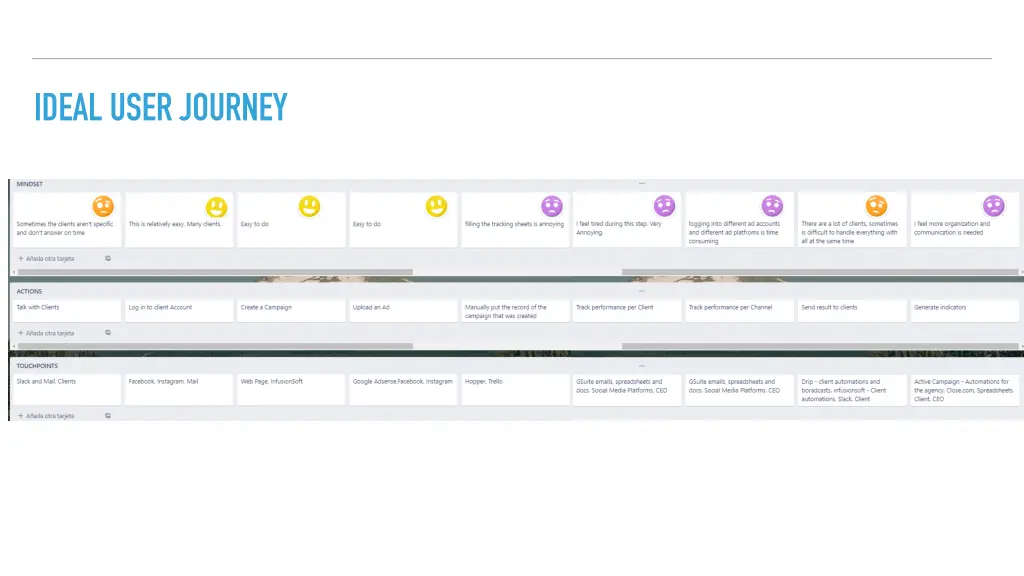 ideal user journey