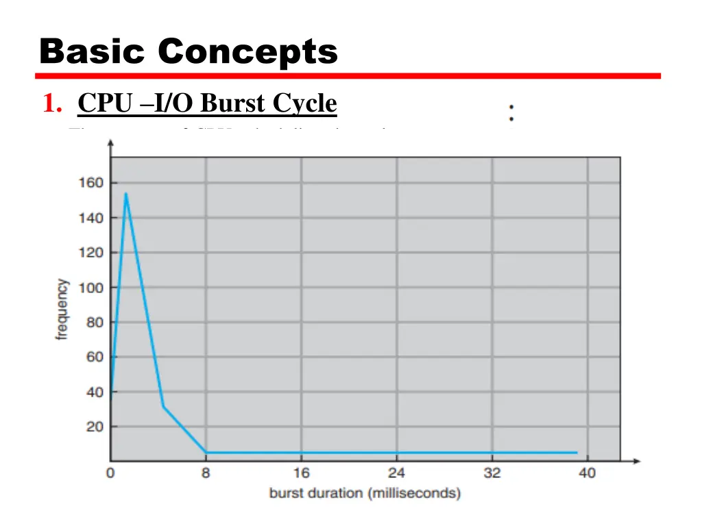 basic concepts 1 cpu i o burst cycle the success