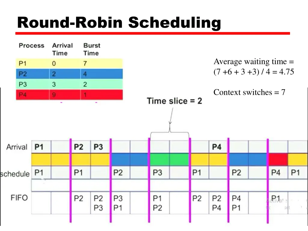 round robin scheduling 1