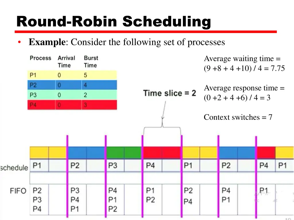 round robin scheduling example consider