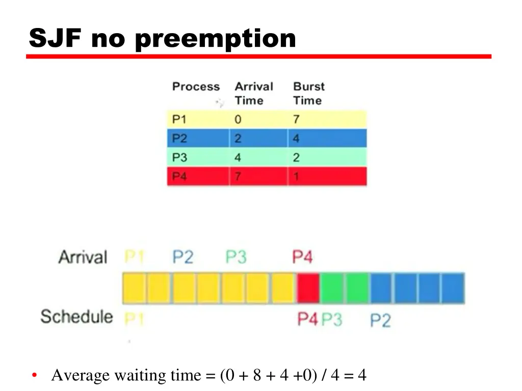 sjf no preemption 1