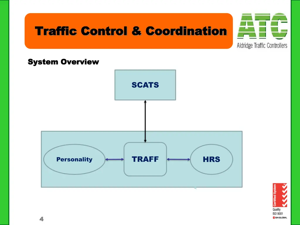 traffic control coordination traffic control 3