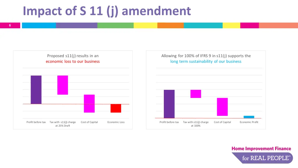 impact of s 11 j amendment