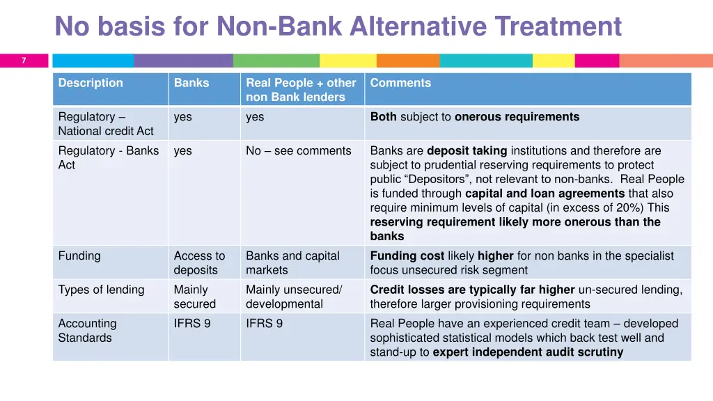 no basis for non bank alternative treatment