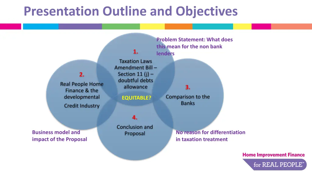 presentation outline and objectives