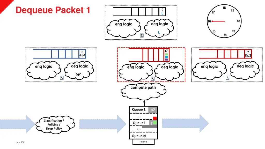 dequeue packet 1