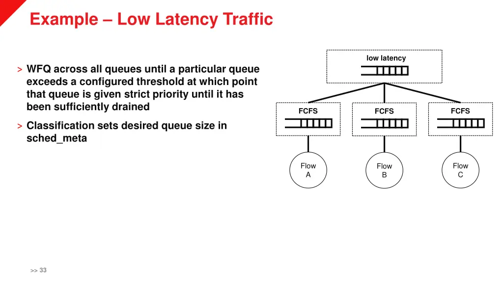 example low latency traffic