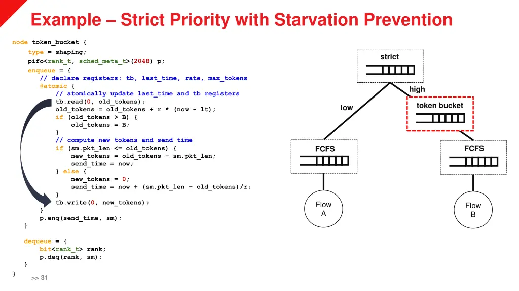 example strict priority with starvation prevention 1