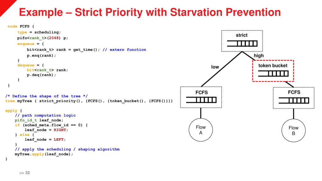 example strict priority with starvation prevention 2