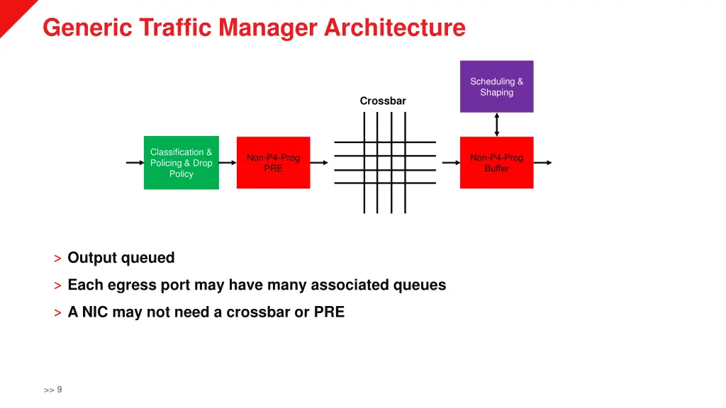 generic traffic manager architecture