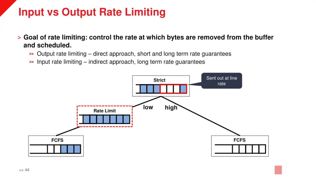 input vs output rate limiting