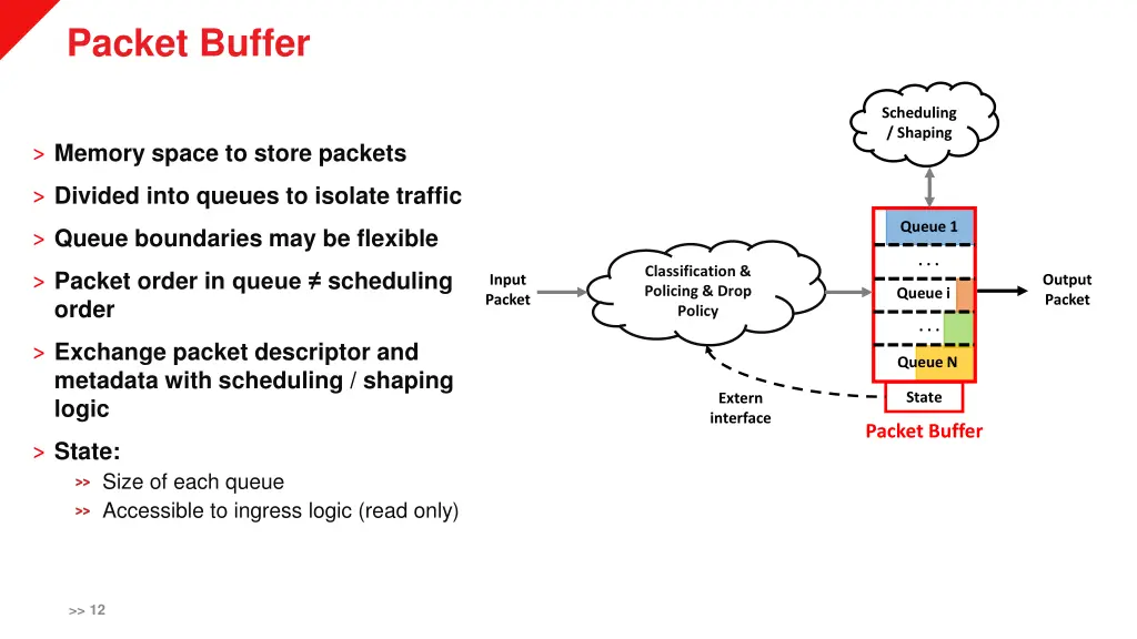 packet buffer