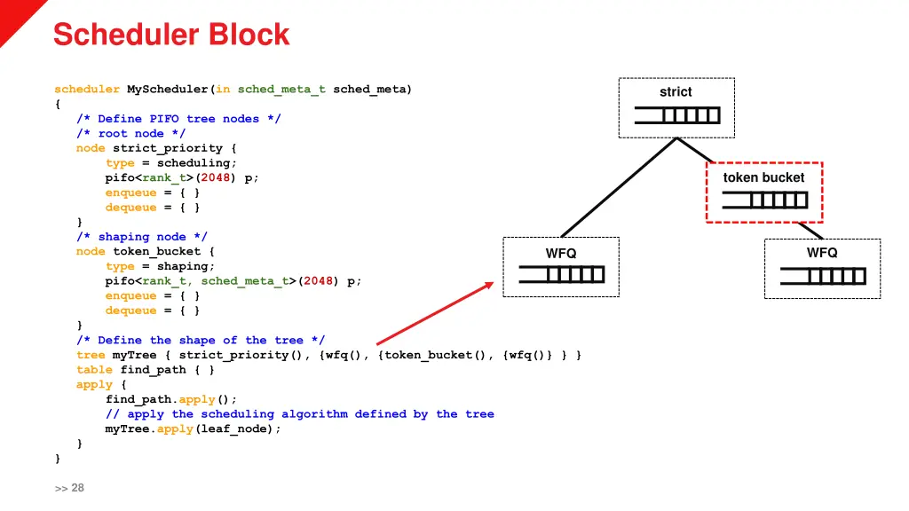 scheduler block