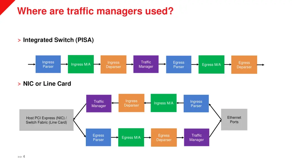 where are traffic managers used