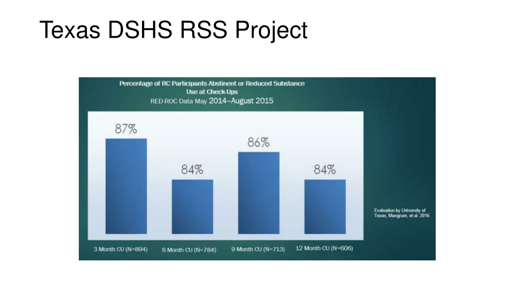 texas dshs rss project