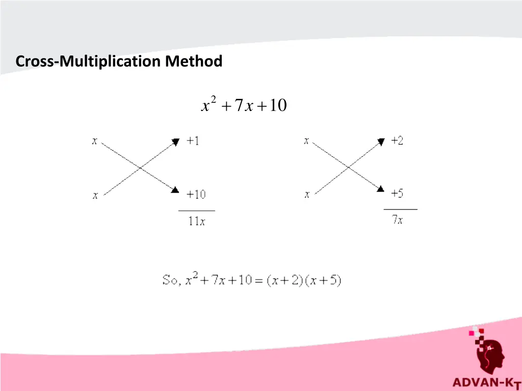 cross multiplication method