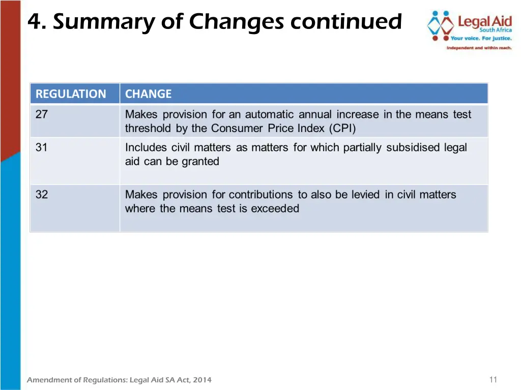 4 summary of changes continued