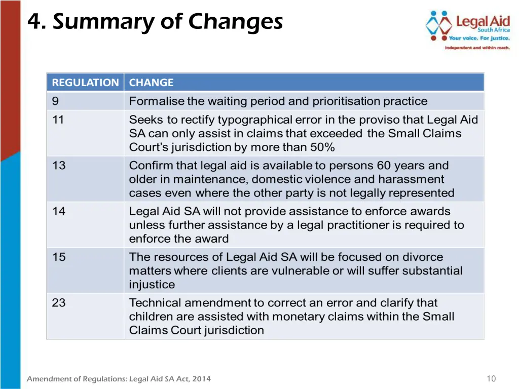 4 summary of changes