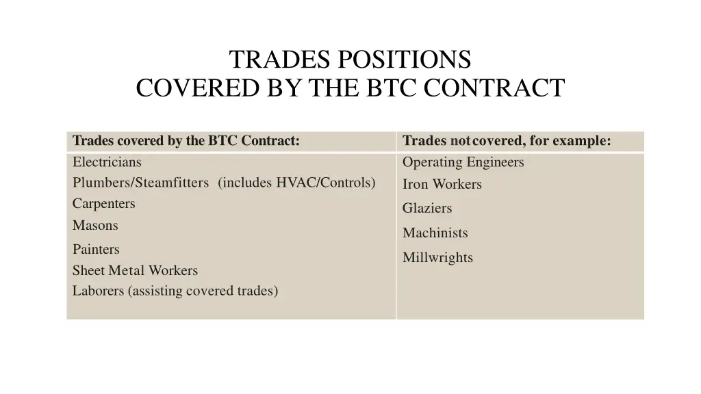 trades positions covered by the btc contract