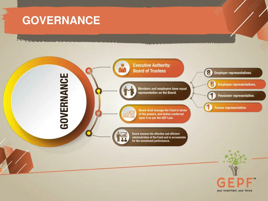 governance 1