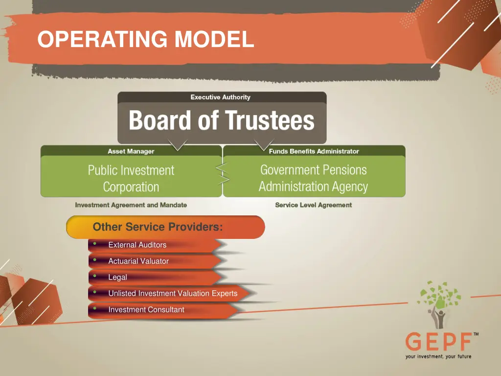 operating model