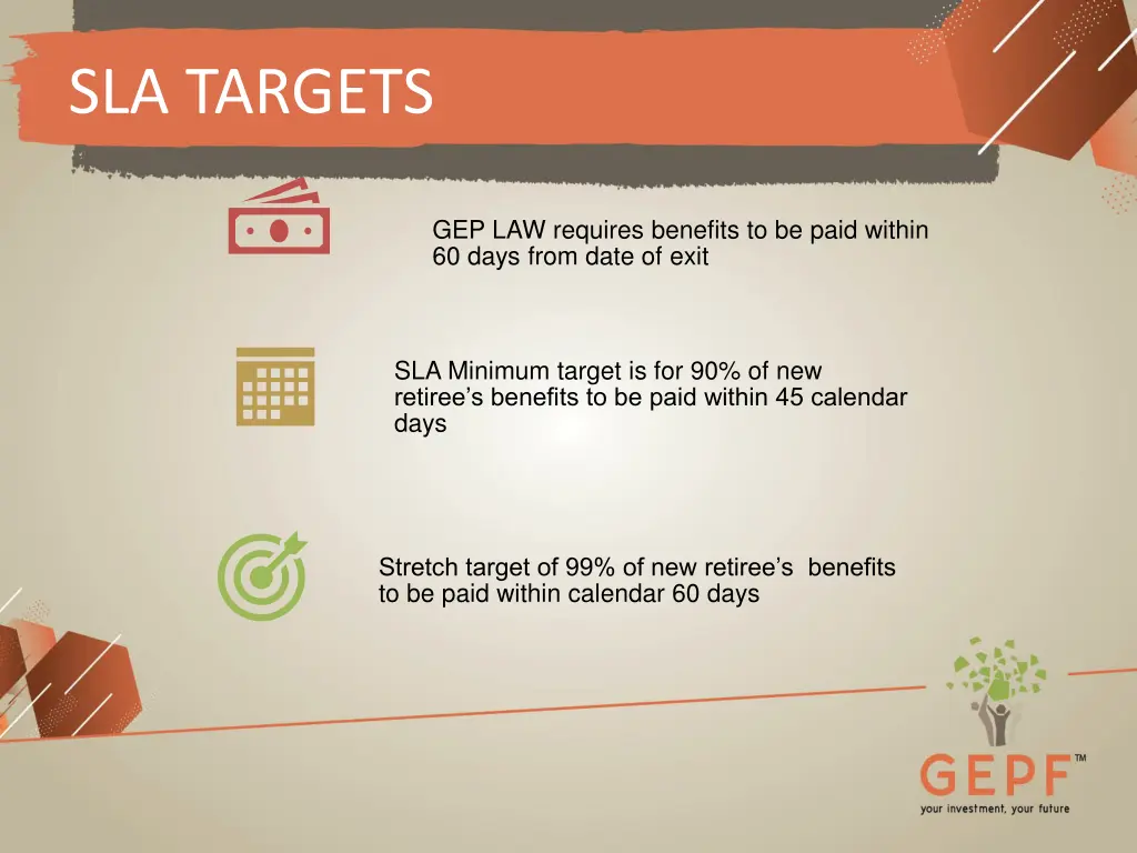 sla targets