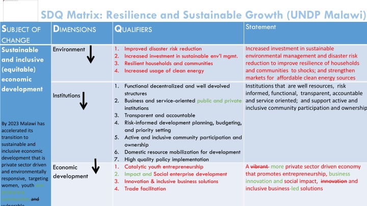 sdq matrix resilience and sustainable growth undp