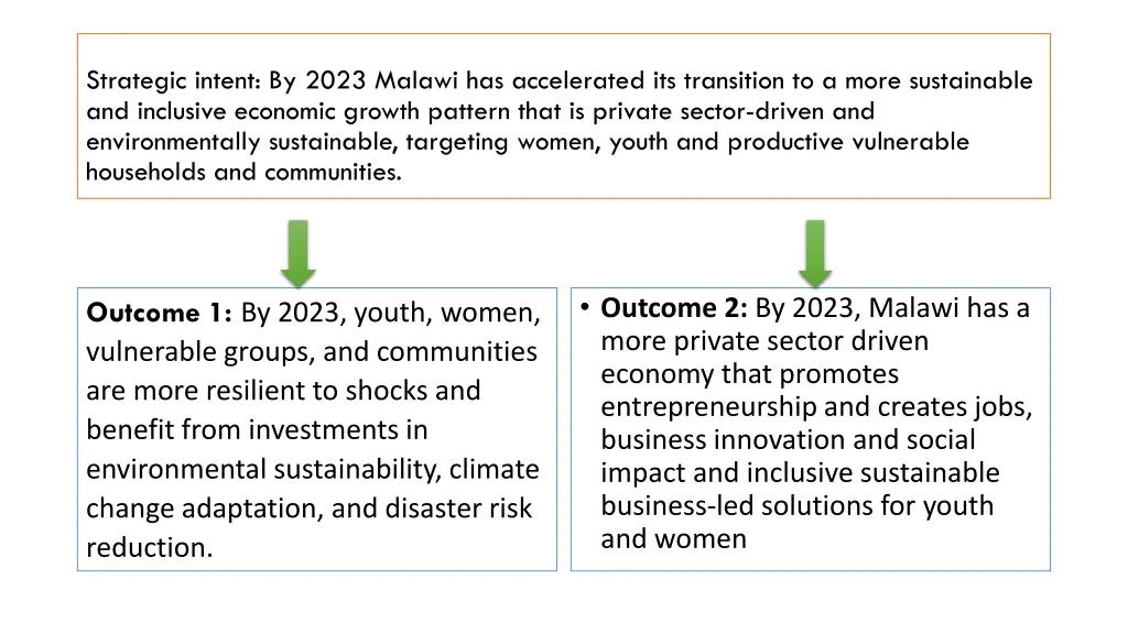 strategic intent by 2023 malawi has accelerated