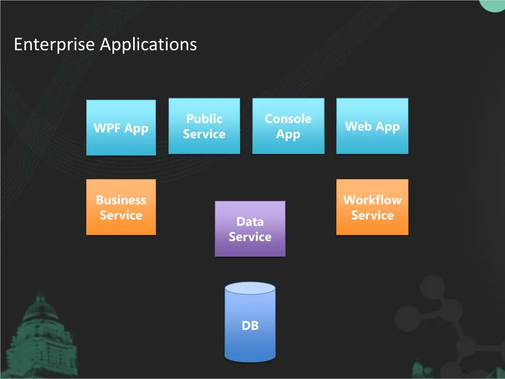 enterprise applications