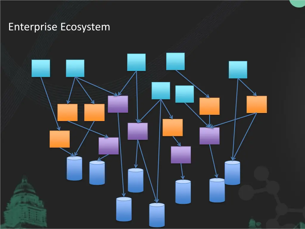 enterprise ecosystem