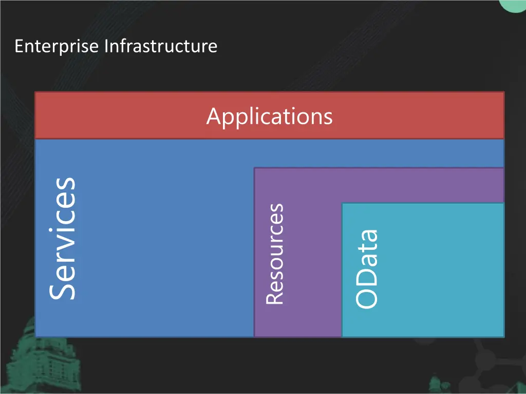 enterprise infrastructure