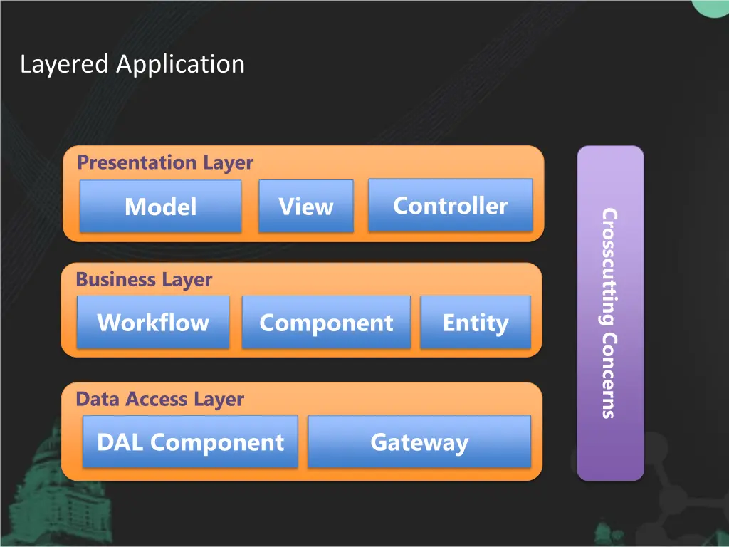 layered application