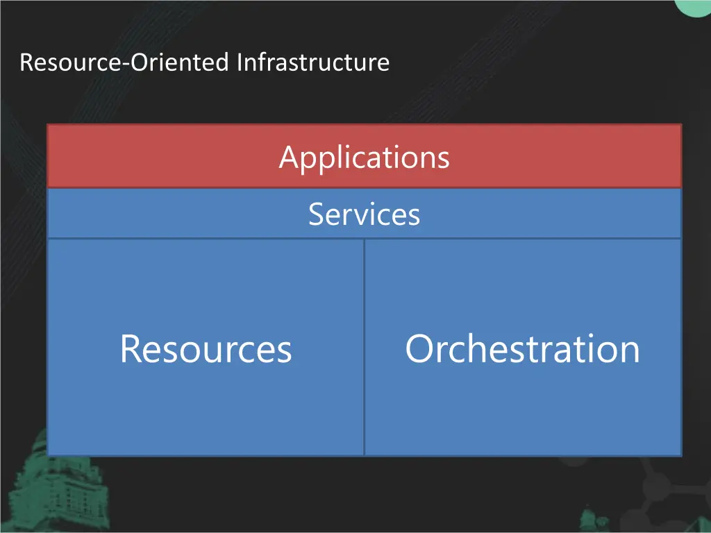 resource oriented infrastructure