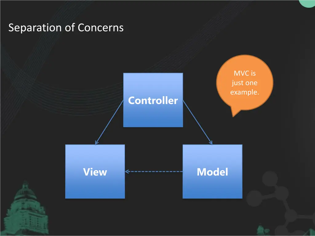 separation of concerns