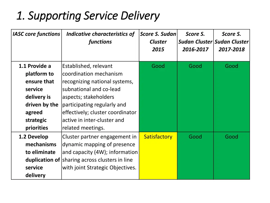 1 supporting service delivery 1 supporting