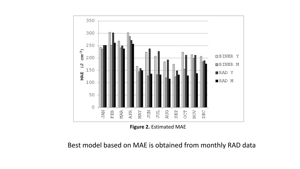 figure 2 estimated mae