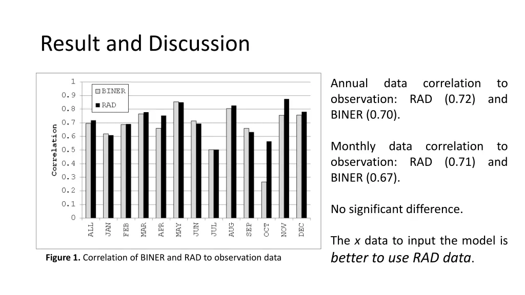 result and discussion