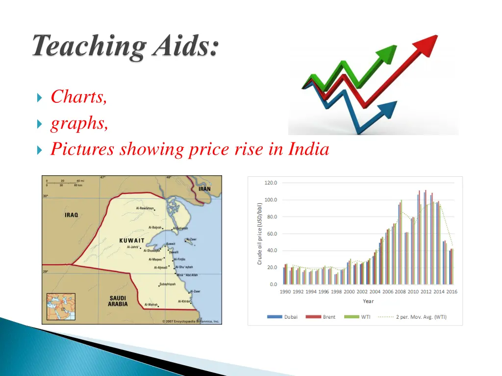 charts graphs pictures showing price rise in india