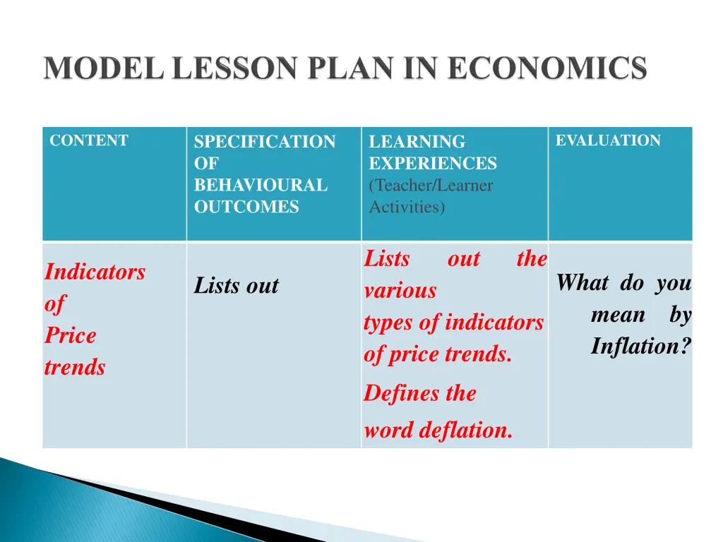 specification of behavioural outcomes 1