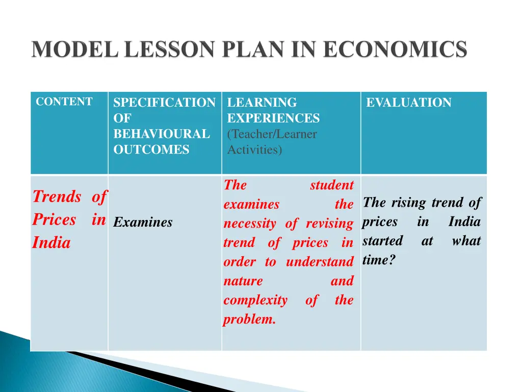 specification of behavioural outcomes 2