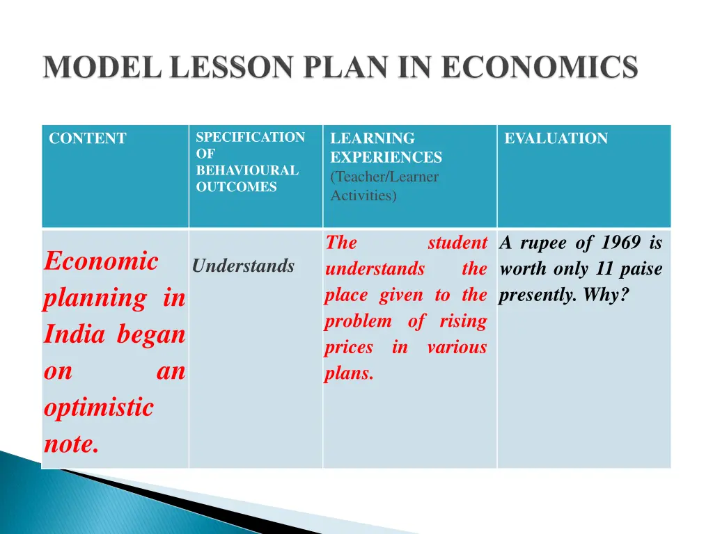 specification of behavioural outcomes 4