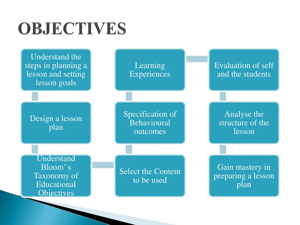 understand the steps in planning a lesson