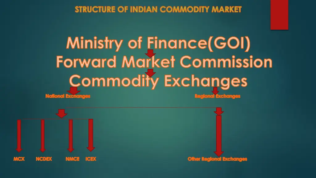 structure of indian commodity market