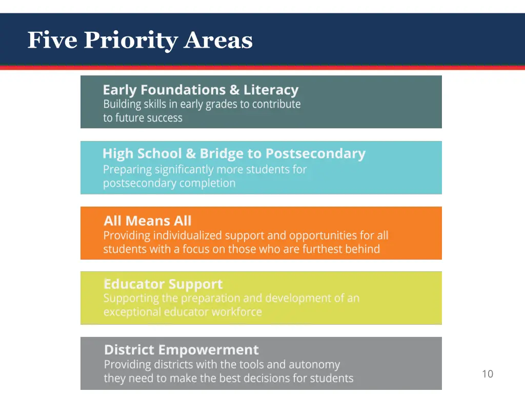 five priority areas