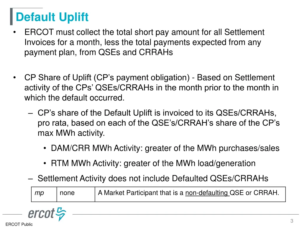 default uplift ercot must collect the total short